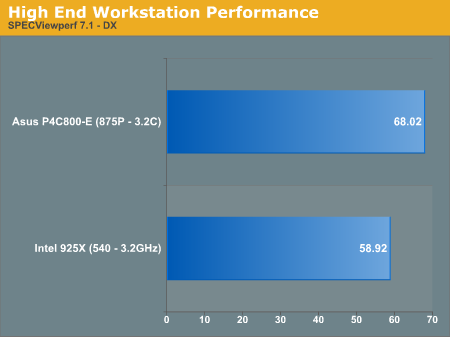 High End Workstation Performance